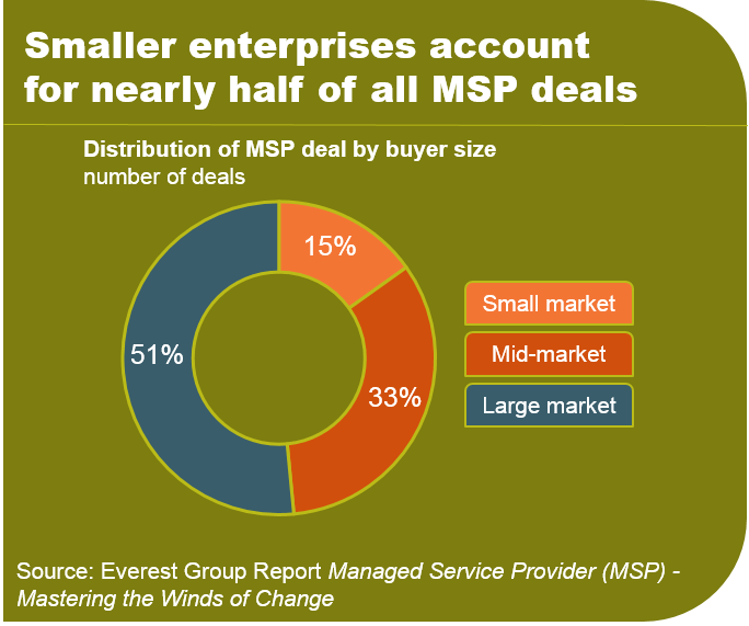 MSP Mastering the Winds of Change EGR 2013 3 R 0958 I 3