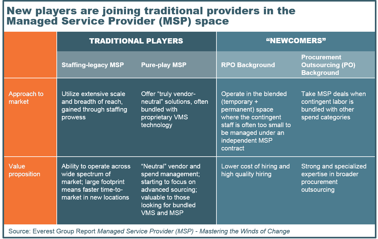 Enterprises MSS Partner checklist for DFIR capabilities