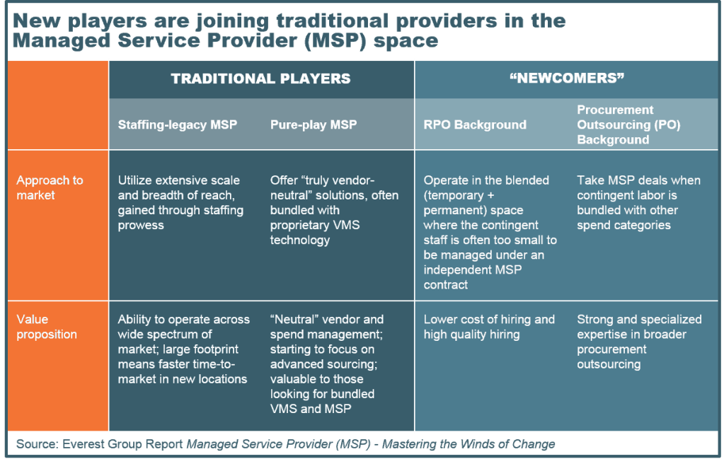 MSP Mastering the Winds of Change EGR 2013 3 R 0958 I 5