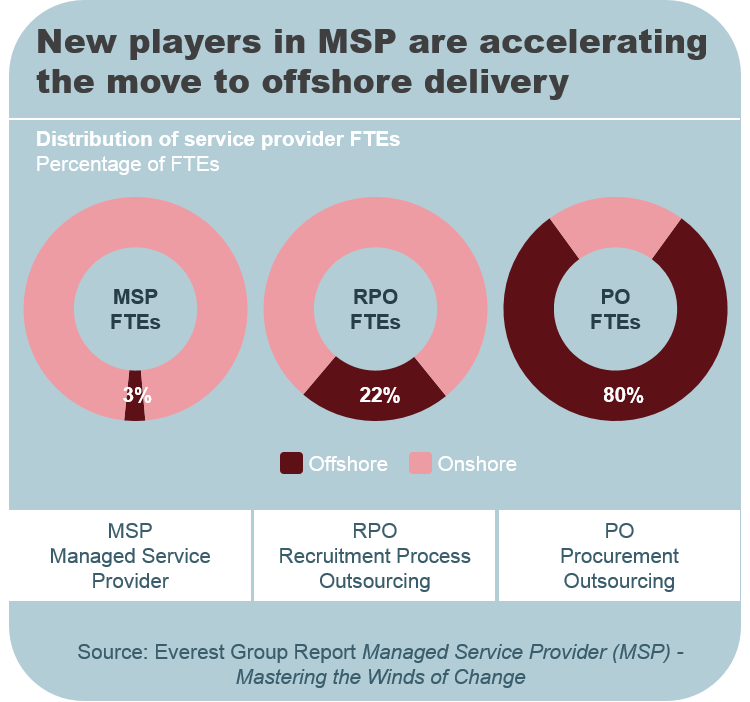 MSP Mastering the Winds of Change EGR 2013 3 R 0958 I 6