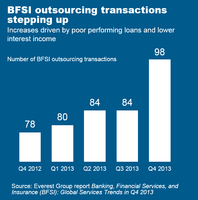 MV Q1 2014 Industry I1