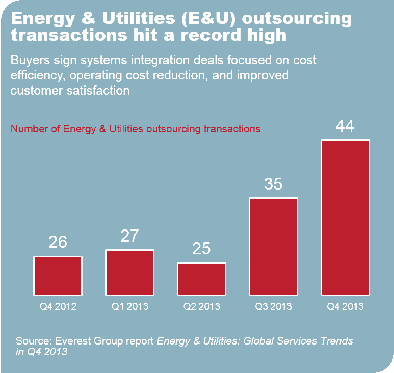 MV Q1 2014 Industry I2 2