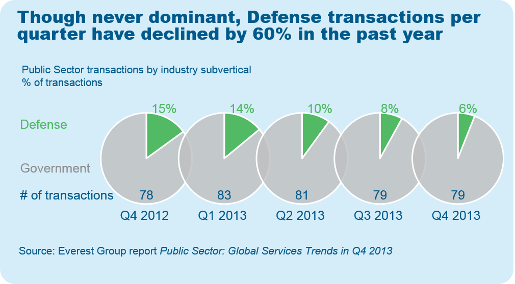 MV Q1 2014 Industry I3-2