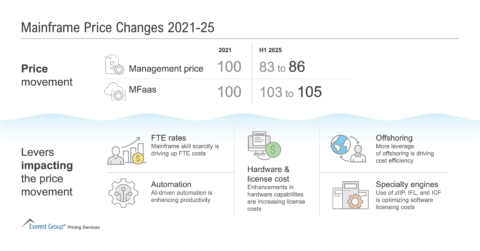 Mainframe_Price_Changes_2021