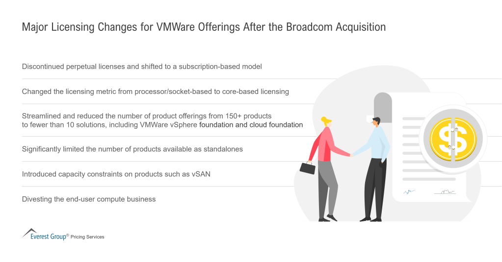 Major Licensing Changes for VMWare Offerings After the Broadcom Acquisition