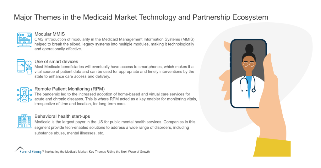 Major Themes in the Medicaid Market Technology and Partnership Ecosystem