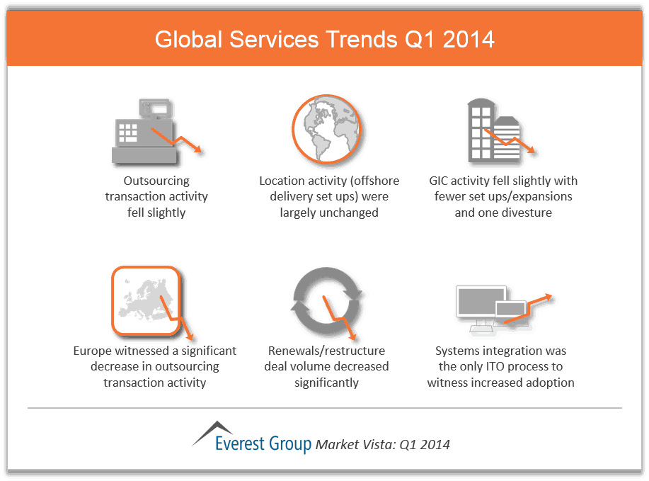 Market Vista Q1 2014 I1