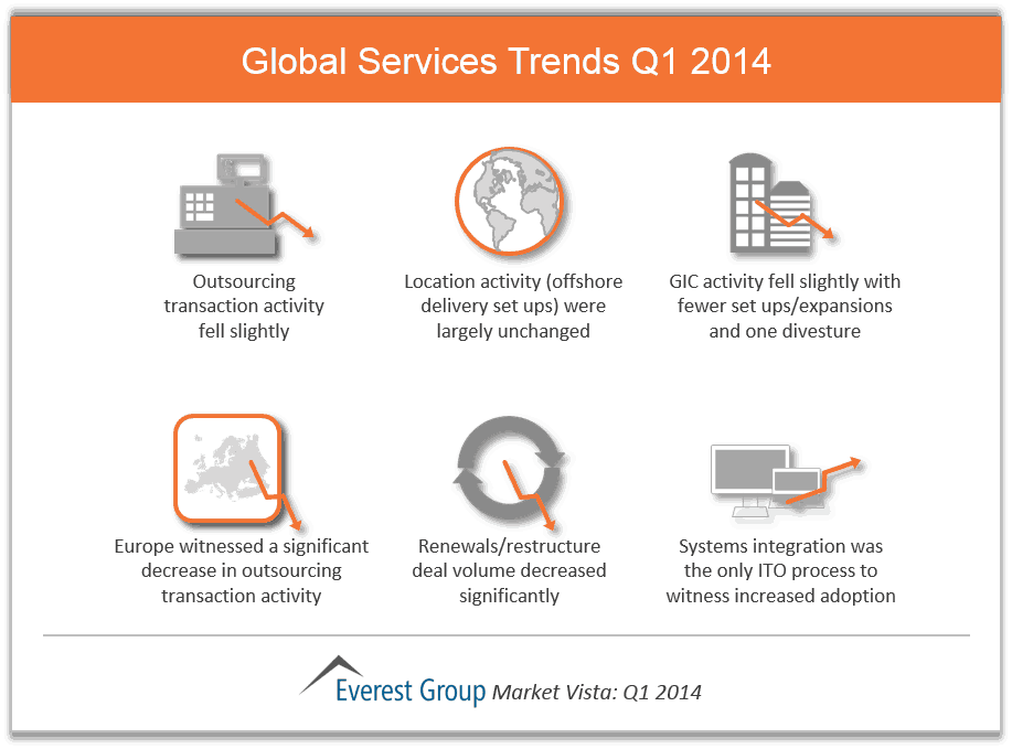 Market Vista Q1 2014 I1