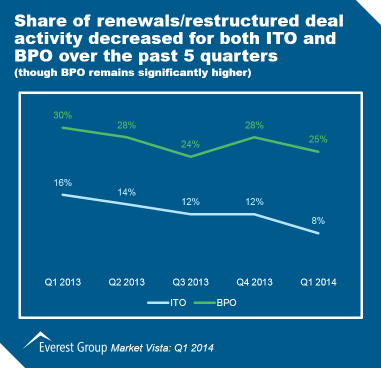 Market Vista Q1 2014 I3