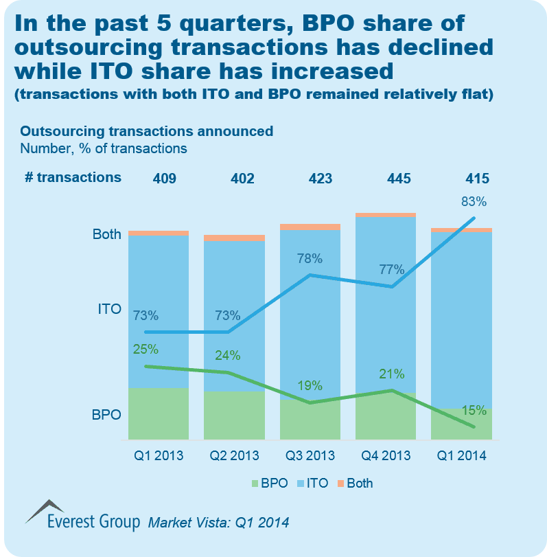 Market Vista Q1 2014 I5