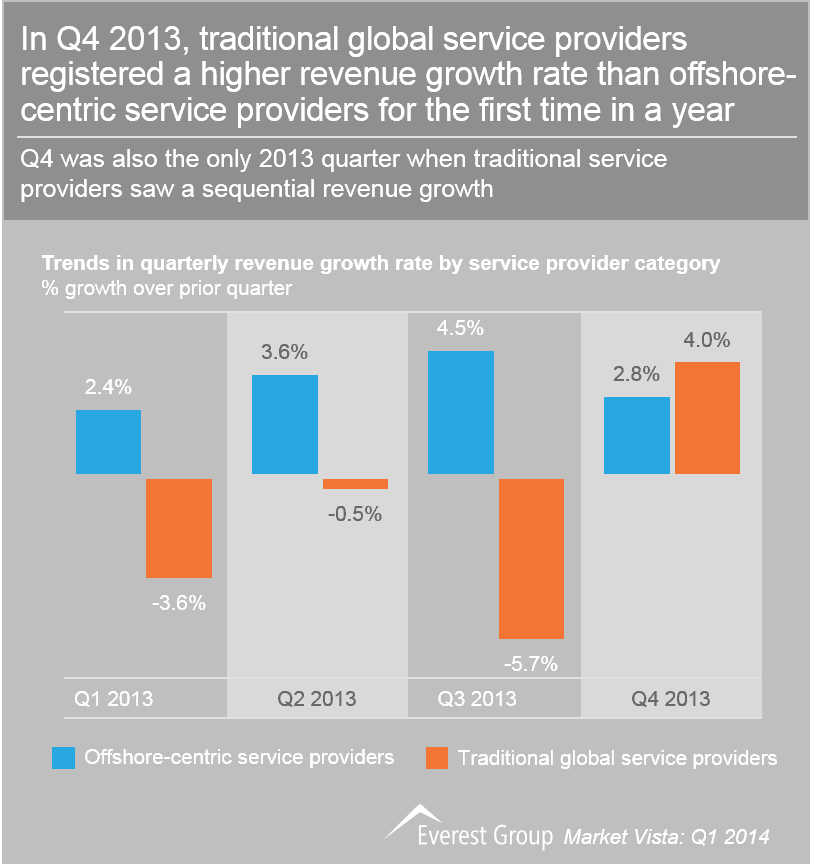 Market Vista Q1 2014 I6