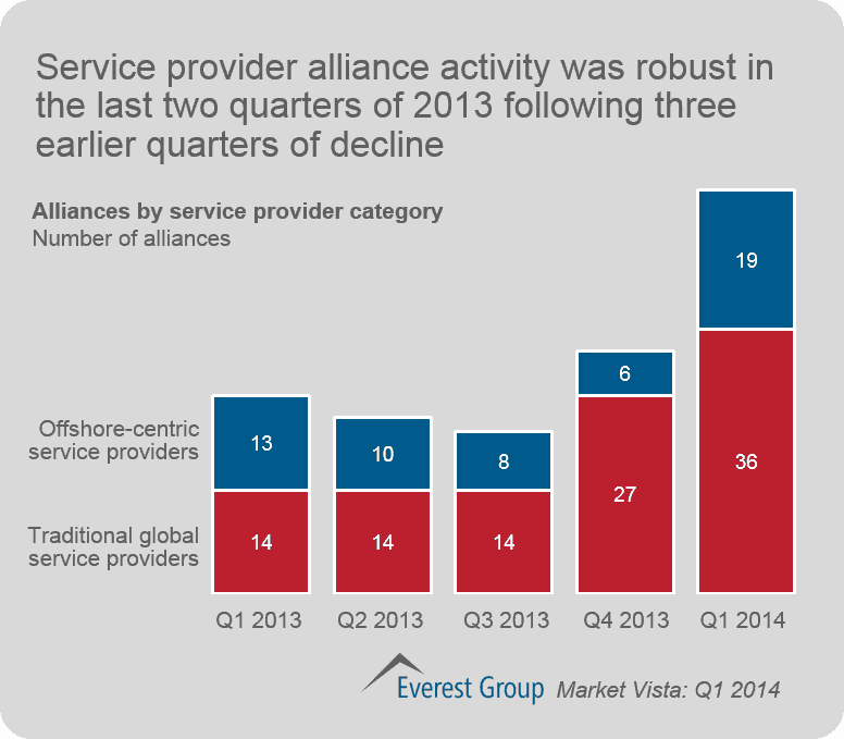 Market Vista Q1 2014 I7