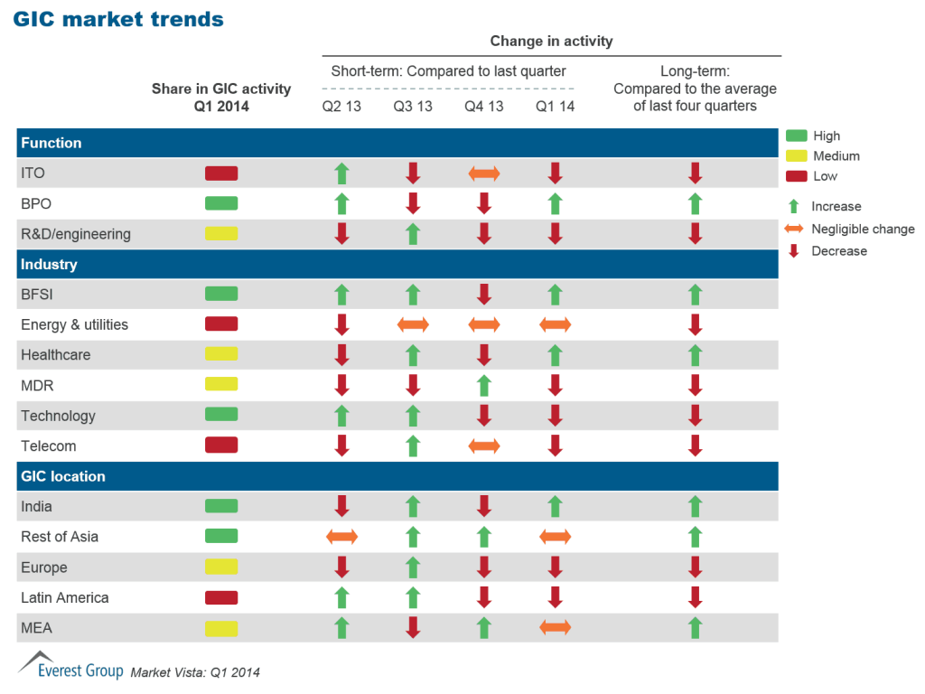 Market Vista Q1 2014 I8
