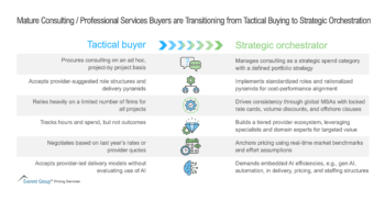 Mature_Consulting___Professional_Services_Buyers_are_Transitioning