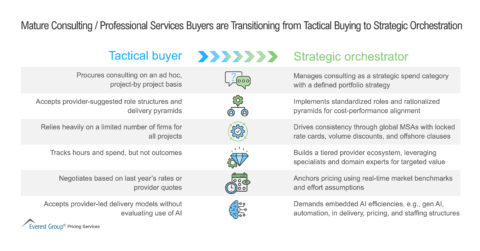 Mature_Consulting___Professional_Services_Buyers_are_Transitioning