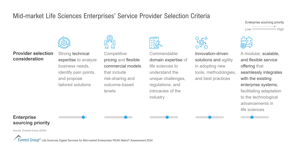 Mid market Life Sciences Enterprises Service Provider Selection Criteria