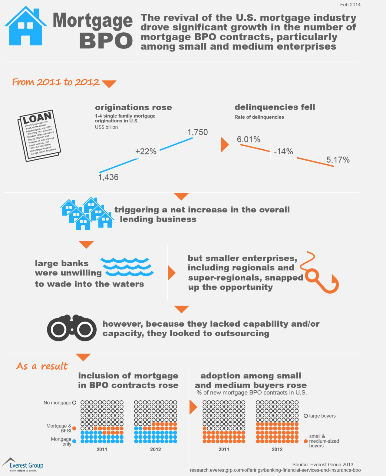 Mortgage BPO info-g 2014