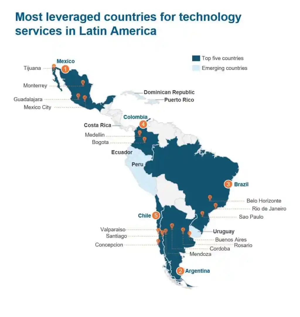 Most leveraged countries for technology services in Latin America revised