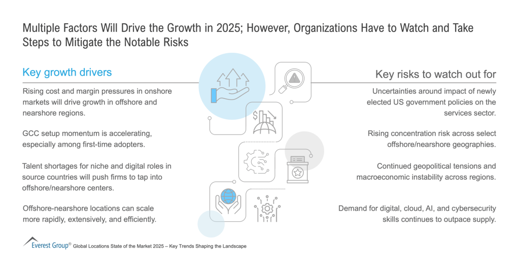 Multiple Factors Will Drive the Growth in 2025 scaled 1