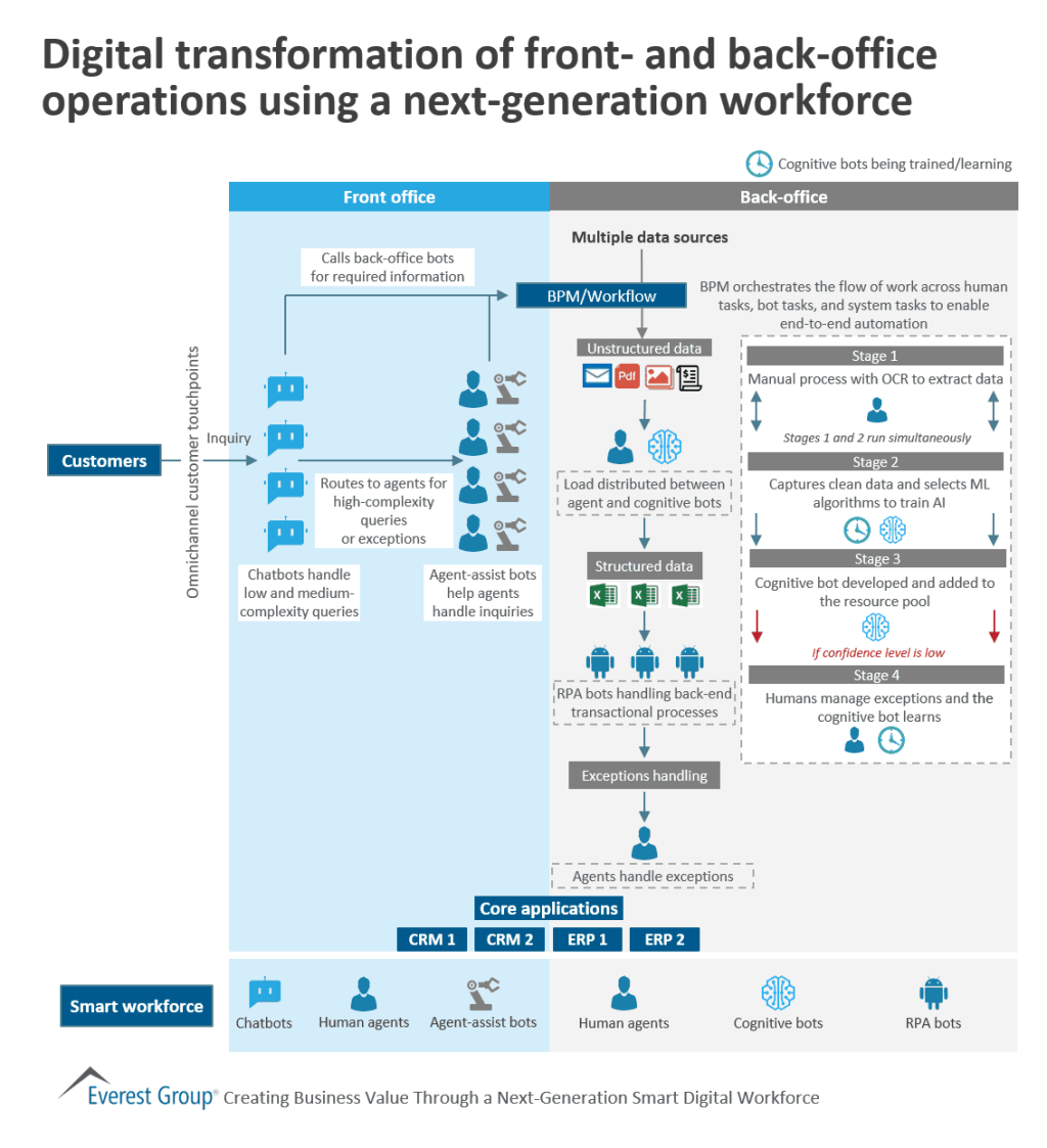 Next gen smrt wrkfrc