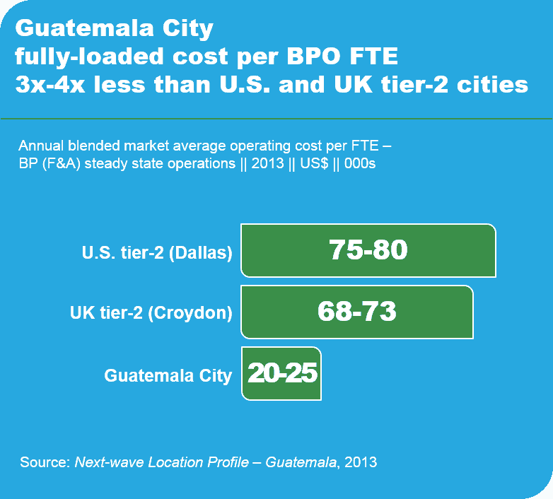Next wave Location Profile Guatemala Profile I1