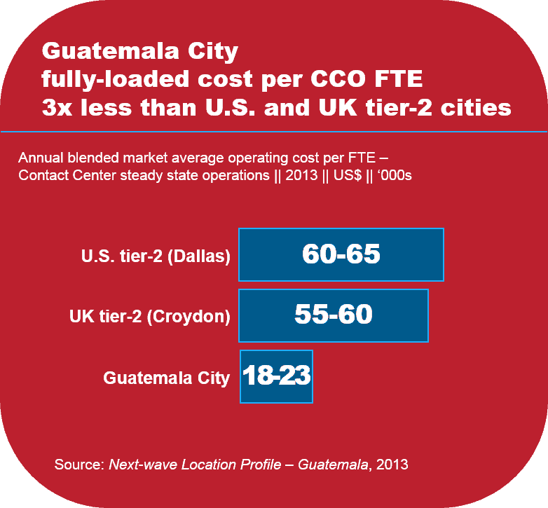 Next wave Location Profile Guatemala Profile I2