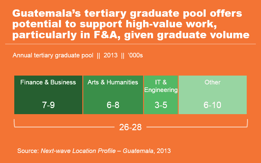 Next-wave Location Profile - Guatemala_Profile-I3