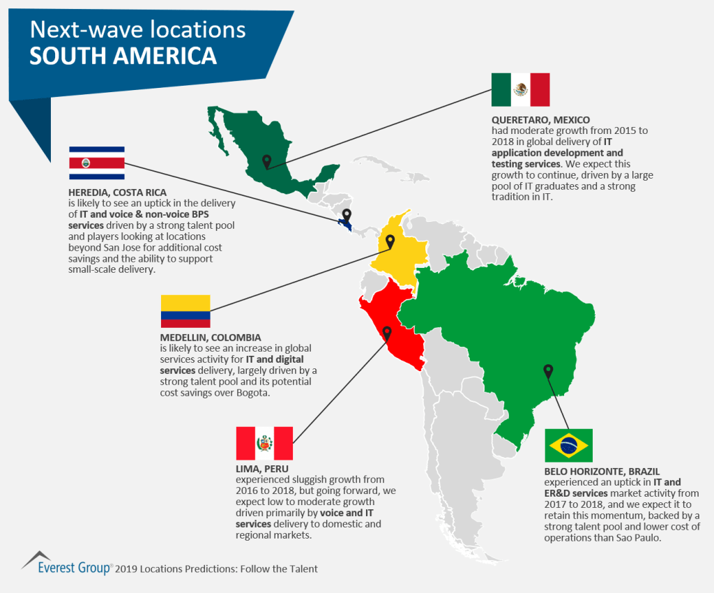 Next wave locations Americas