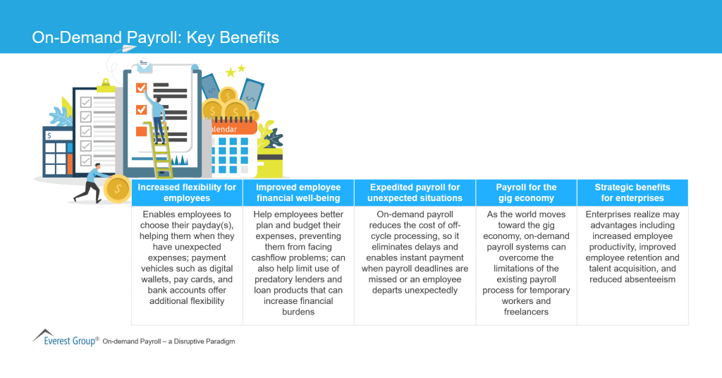 On Demand Payroll Key Benefits