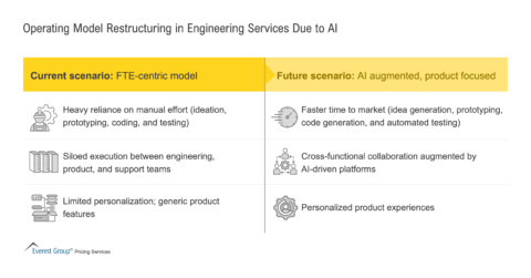 Operating_Model_Restructuring_in_Engineering_Services_Due_to_AI