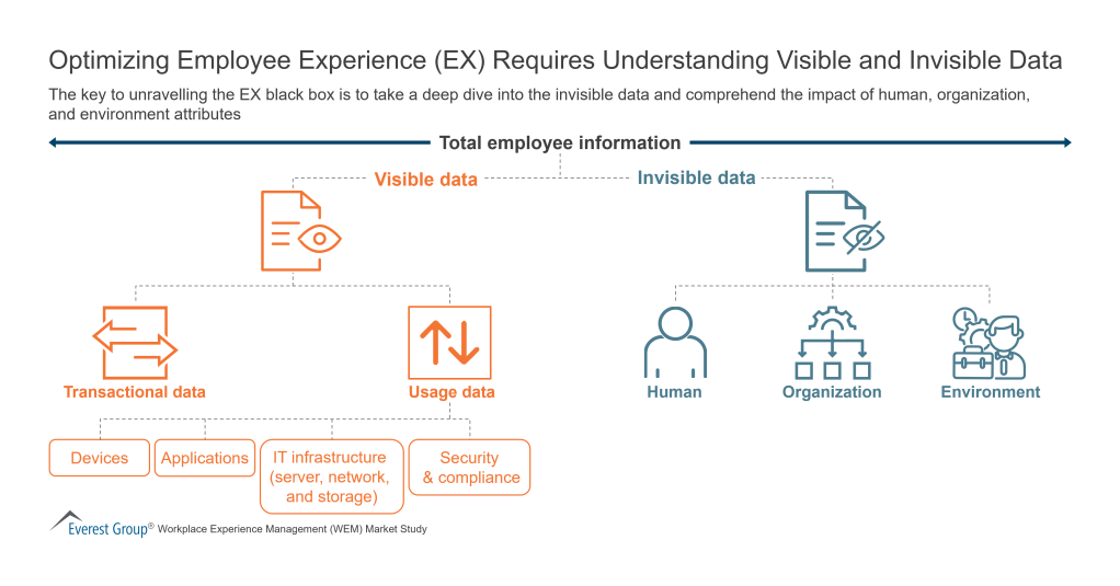 Optimizing Employee Experience EX Requires Understanding Visible and Invisible Data