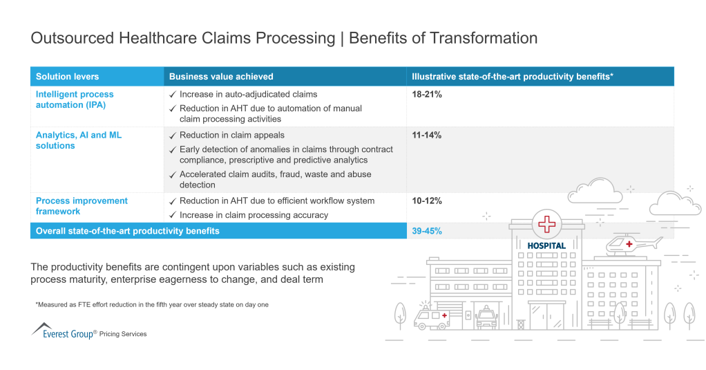 Outsourced Healthcare Claims Processing Benefits of Transformation