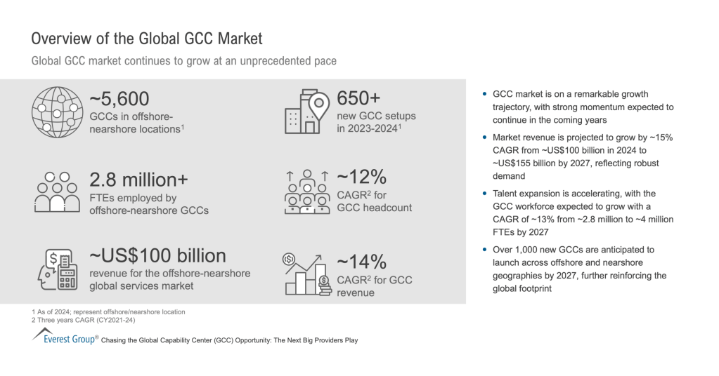 Overview of the Global GCC Market scaled 1