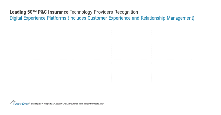 PC Ins Tech Recognition Digital Experience Platforms 1
