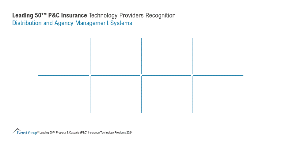 PC Ins Tech Recognition Distribution and Agency 1
