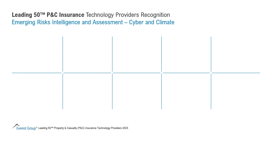 PC Ins Tech Recognition Emerging Risks 1