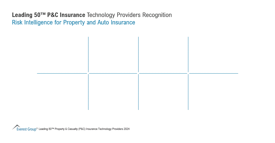 PC Ins Tech Recognition Risk Intelligence for Property and Auto 2
