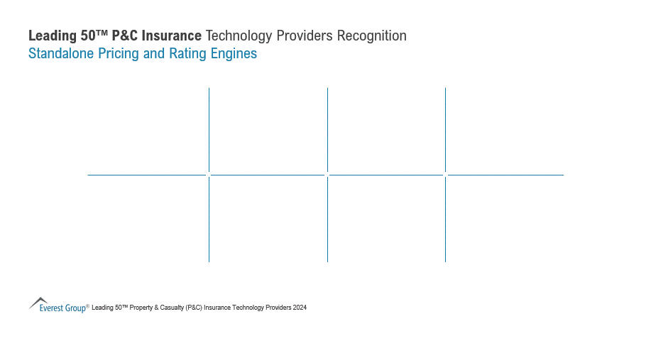 PC Ins Tech Recognition Standalone Pricing and Rating Engines 2