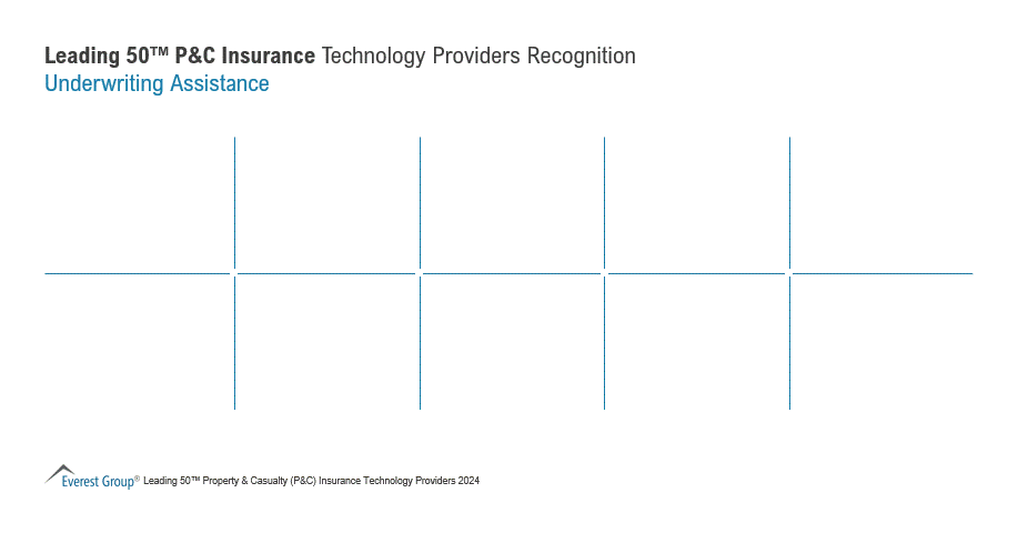 PC Ins Tech Recognition Underwriting Assistance 1