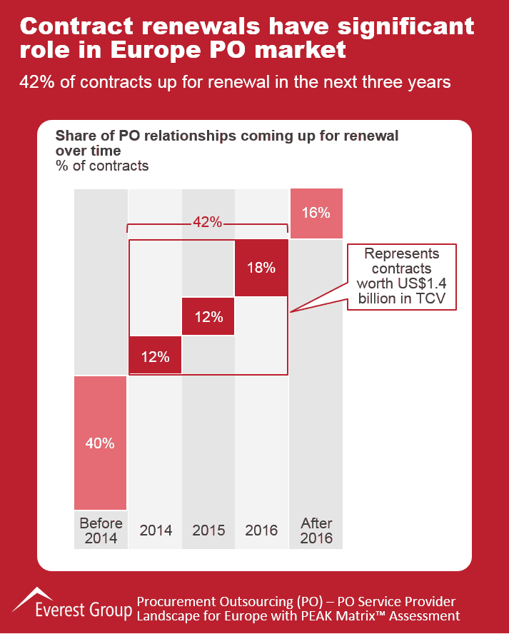PO in EU SPL and PEAK 2015 I1
