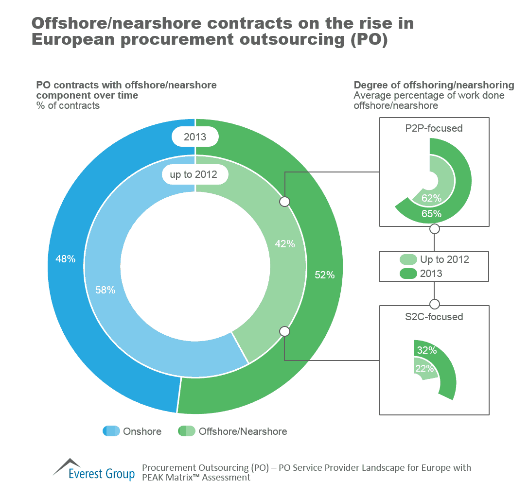 PO in EU SPL and PEAK 2015, I3