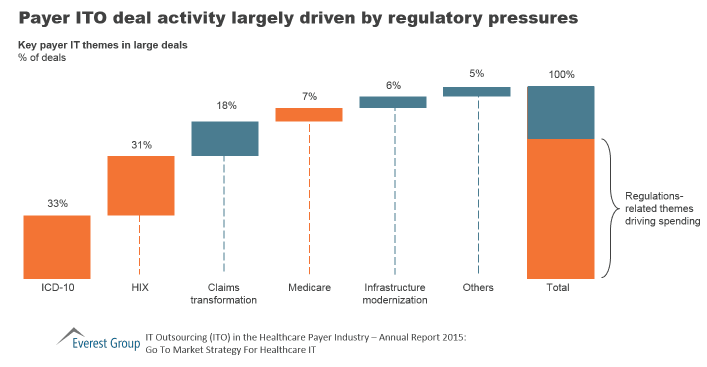 Payer ITO AR - ITO deal activity