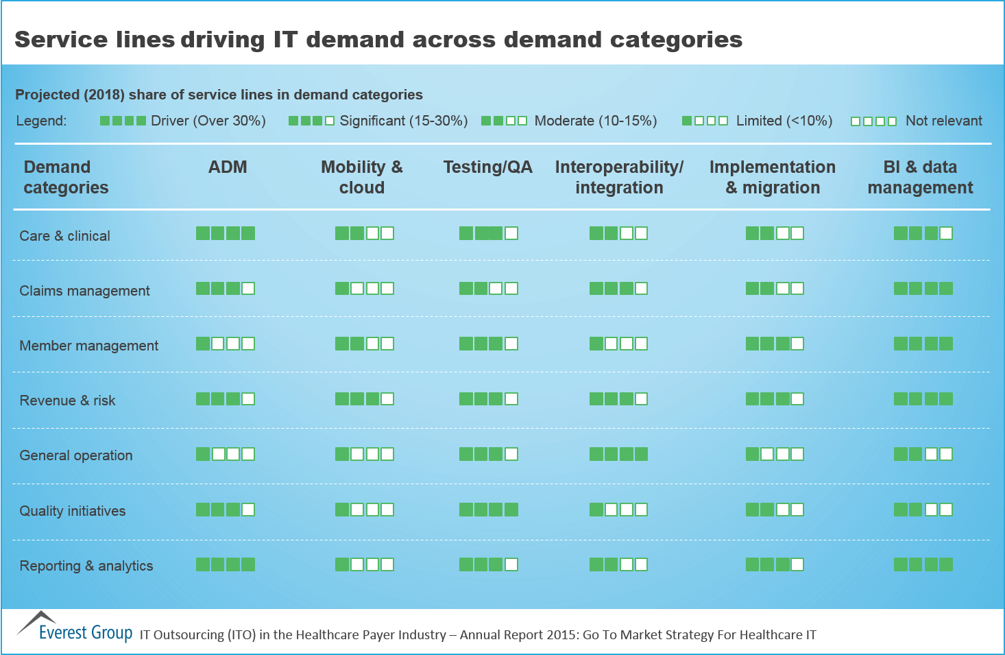 Payer ITO AR - srvc lines