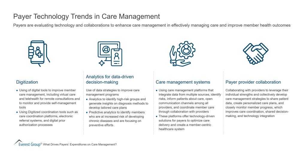 Payer Technology Trends in Care Management