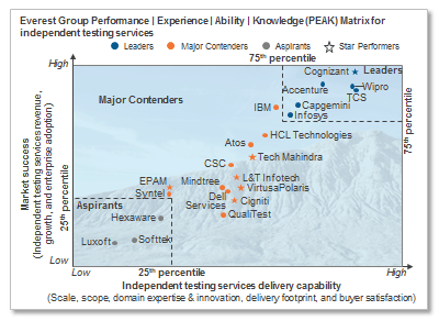 Peak_IndependentTesting_June2016