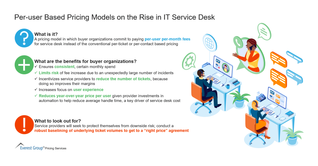 Per user Based Pricing Models on the Rise in IT Service Desk