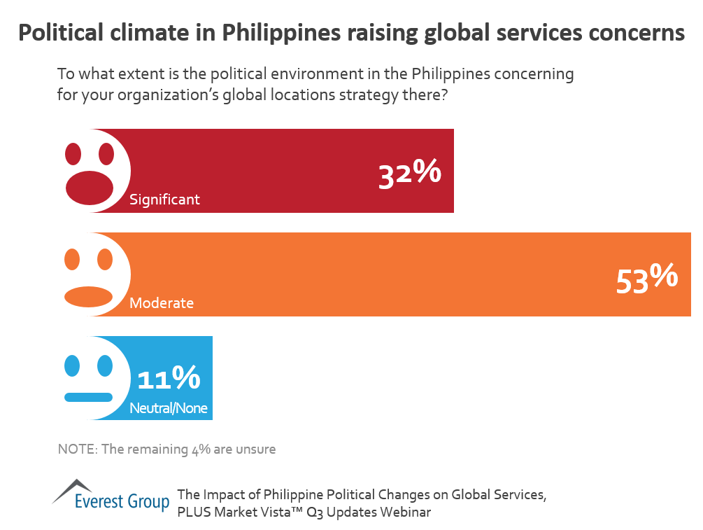 Philippines pltcl clmt impact on gs