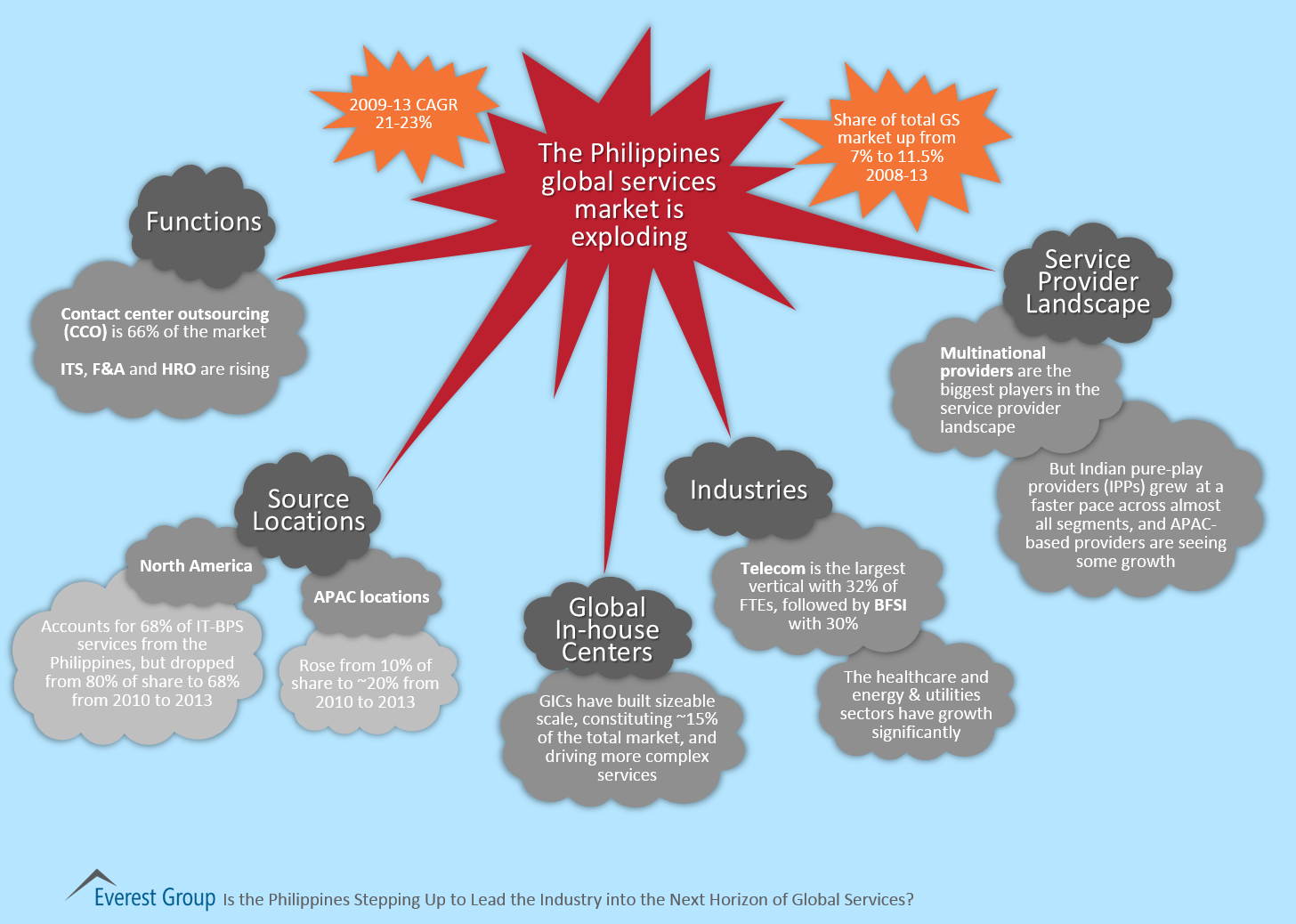 Philippines stepping up, I1