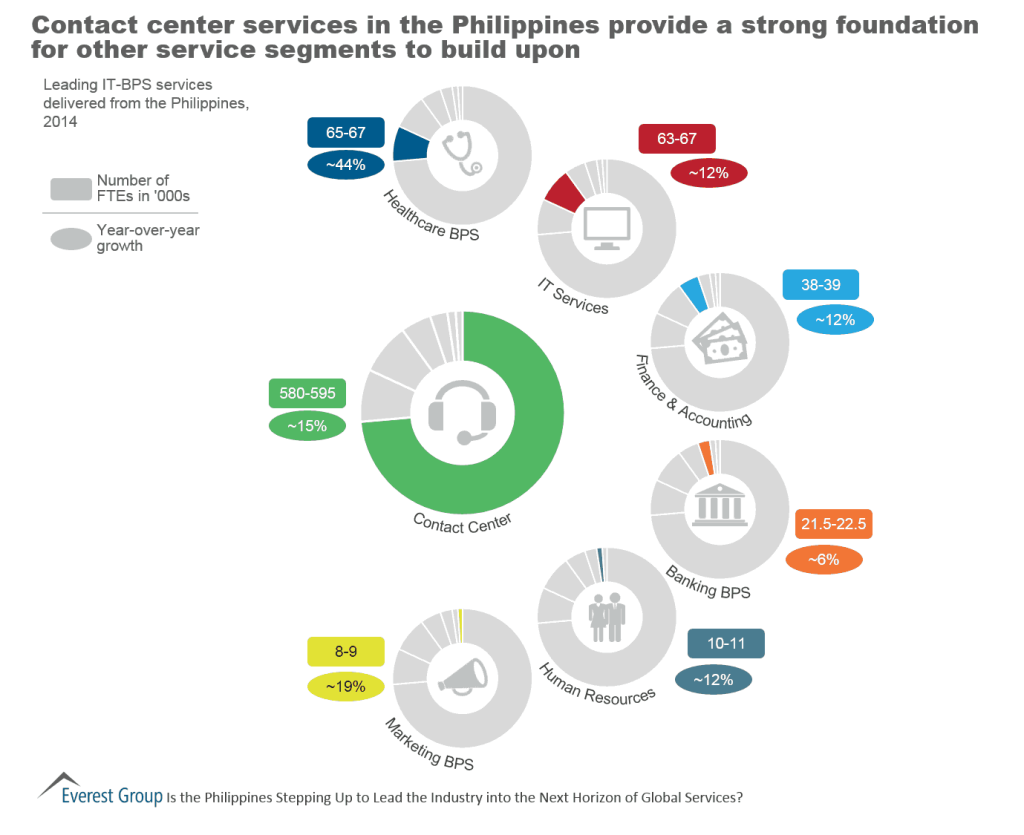Philippines stepping up I2