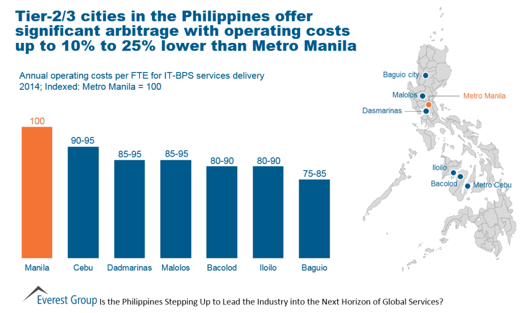 Philippines stepping up I5